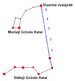 Zvaigzde